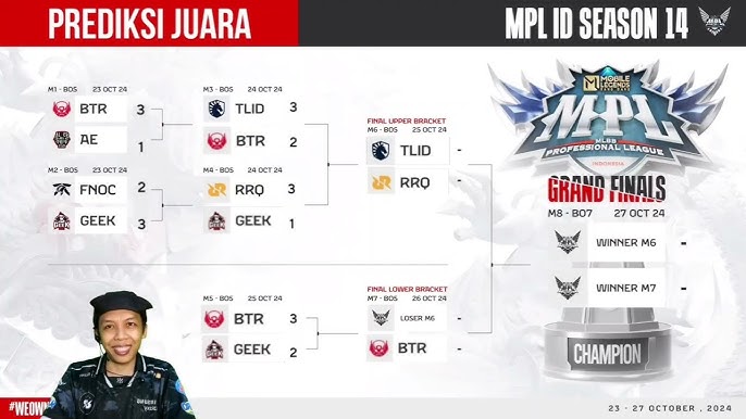 Prediksi Juara MPL Season 14